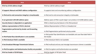 Neha Tyagi, K V 5 Jaipur II Shift
IPV4 IPV6
IPv4 has 32-bit address length IPv6 has 128-bit address length
It Supports Manual and DHCP address configuration It supports Auto and renumbering address configuration
In IPv4 end to end connection integrity is Unachievable In IPv6 end to end connection integrity is Achievable
It can generate 4.29×109 address space Address space of IPv6 is quite large it can produce 3.4×1038 address space
Security feature is dependent on application IPSEC is inbuilt security feature in the IPv6 protocol
Address representation of IPv4 in decimal Address Representation of IPv6 is in hexadecimal
Fragmentation performed by Sender and forwarding
routers In IPv6 fragmentation performed only by sender
In IPv4 Packet flow identification is not available
In IPv6 packet flow identification are Available and uses flow label field in
the header
In IPv4 checksum field is available In IPv6 checksum field is not available
It has broadcast Message Transmission Scheme In IPv6 multicast and any cast message transmission scheme is available
In IPv4 Encryption and Authentication facility not provided In IPv6 Encryption and Authentication are provided
IPv4 has header of 20-60 bytes. IPv6 has header of 40 bytes fixed
 