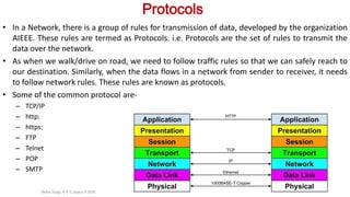 Protocols
• In a Network, there is a group of rules for transmission of data, developed by the organization
AIEEE. These rules are termed as Protocols. i.e. Protocols are the set of rules to transmit the
data over the network.
• As when we walk/drive on road, we need to follow traffic rules so that we can safely reach to
our destination. Similarly, when the data flows in a network from sender to receiver, it needs
to follow network rules. These rules are known as protocols.
• Some of the common protocol are-
– TCP/IP
– http:
– https:
– FTP
– Telnet
– POP
– SMTP
Neha Tyagi, K V 5 Jaipur II Shift
 