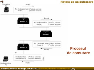 Computer Networks. IP
