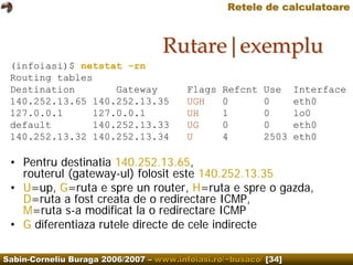 Computer Networks. IP