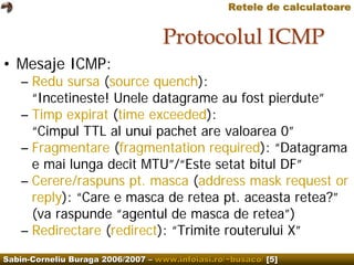 Computer Networks. IP