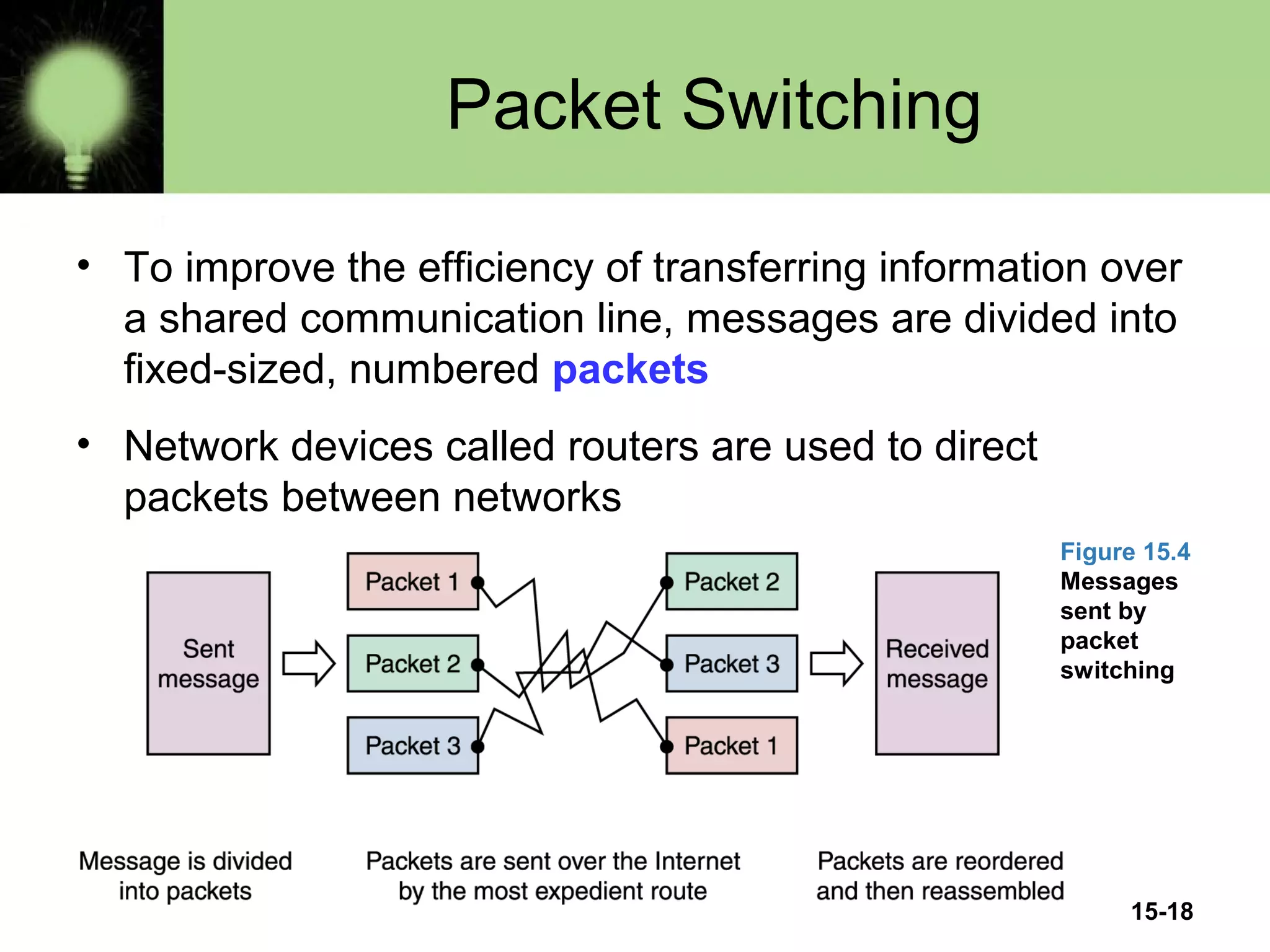 Packet Switching
• To improve the efficiency of transferring information over
a shared communication line, messages are divided into
fixed-sized, numbered packets
• Network devices called routers are used to direct
packets between networks
Figure 15.4
Messages
sent by
packet
switching
15-18
 