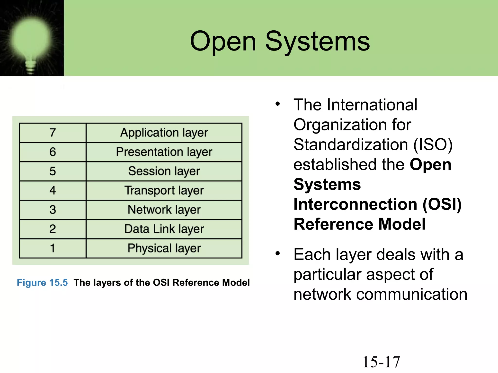 15-17
Open Systems
• The International
Organization for
Standardization (ISO)
established the Open
Systems
Interconnection (OSI)
Reference Model
• Each layer deals with a
particular aspect of
network communication
Figure 15.5 The layers of the OSI Reference Model
 