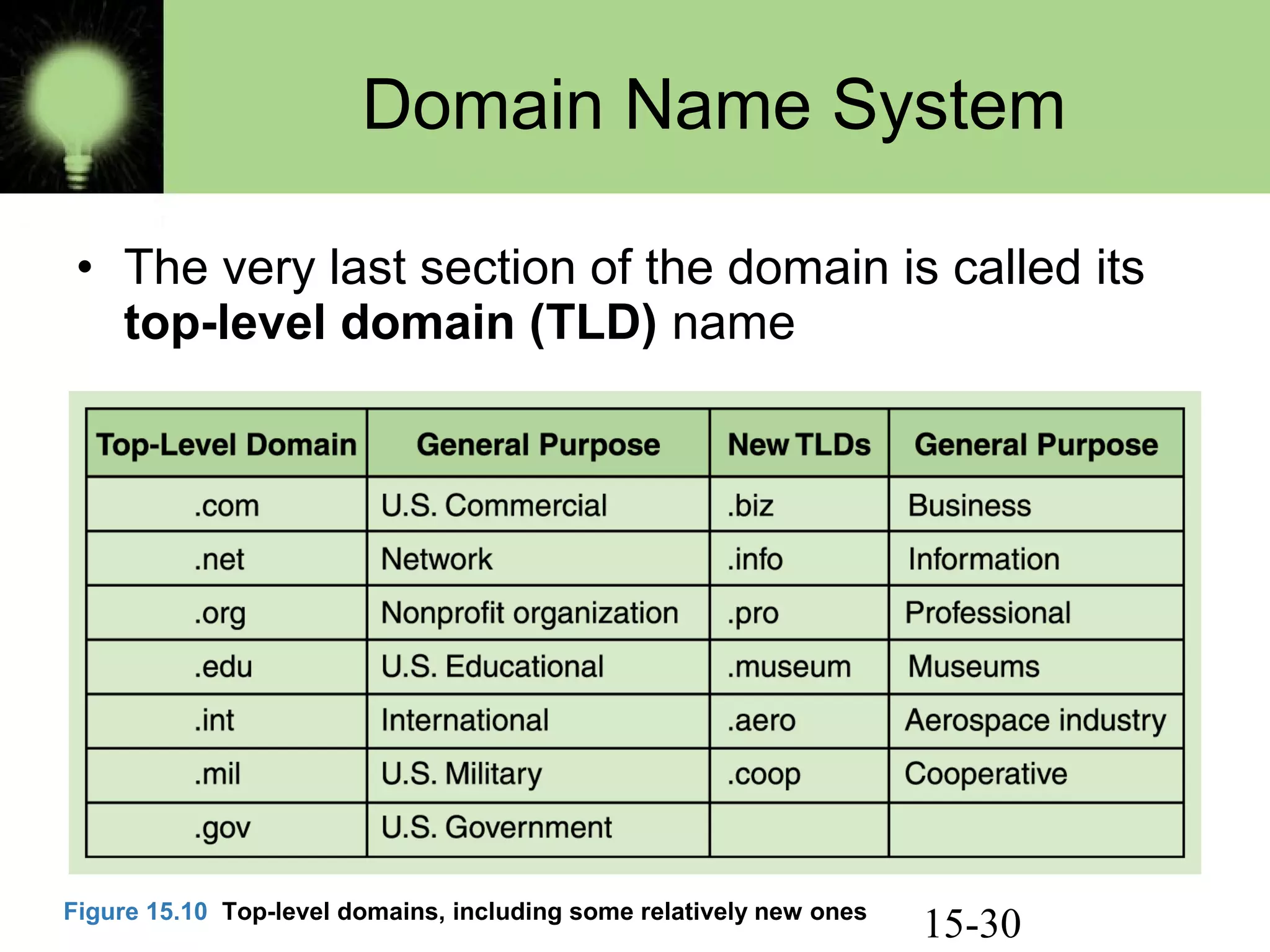 15-30
Domain Name System
• The very last section of the domain is called its
top-level domain (TLD) name
Figure 15.10 Top-level domains, including some relatively new ones
 