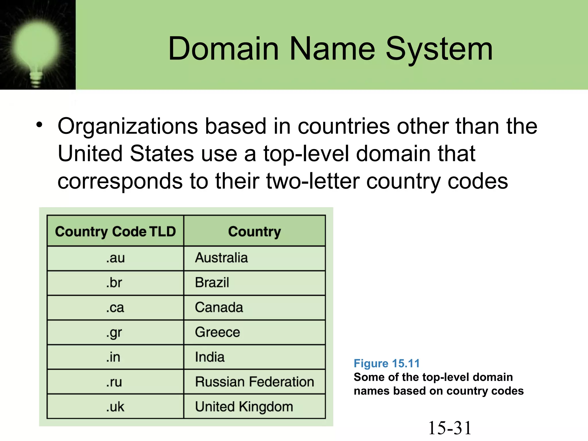 15-31
Domain Name System
• Organizations based in countries other than the
United States use a top-level domain that
corresponds to their two-letter country codes
Figure 15.11
Some of the top-level domain
names based on country codes
 