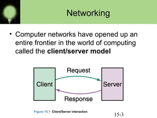 Networking
• Computer networks have opened up an
entire frontier in the world of computing
called the client/server model

Figure 15.1 Client/Server interaction

15-3

 