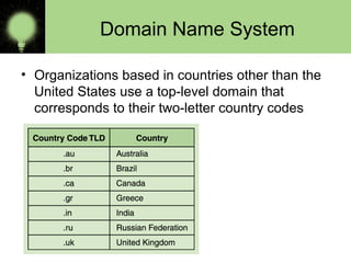 Domain Name System
• Organizations based in countries other than the
United States use a top-level domain that
corresponds to their two-letter country codes
 