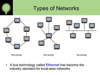 Types of Networks
• A bus technology called Ethernet has become the
industry standard for local-area networks
 