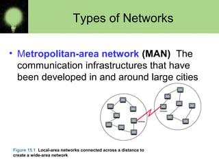 Types of Networks
Figure 15.1 Local-area networks connected across a distance to
create a wide-area network
• Metropolitan-area network (MAN) The
communication infrastructures that have
been developed in and around large cities
 