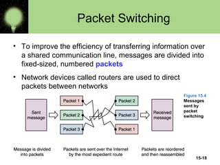 Computer Network - Types & Definition | PPT