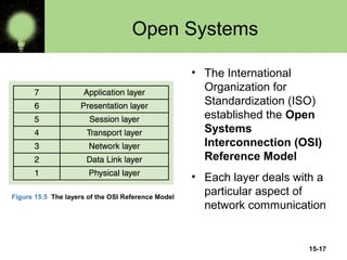 15-17
Open Systems
• The International
Organization for
Standardization (ISO)
established the Open
Systems
Interconnection (OSI)
Reference Model
• Each layer deals with a
particular aspect of
network communication
Figure 15.5 The layers of the OSI Reference Model
 