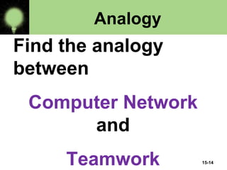 Analogy
Find the analogy
between
Computer Network
and
Teamwork 15-14
 