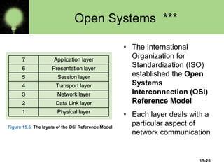 15-28
Open Systems ***
• The International
Organization for
Standardization (ISO)
established the Open
Systems
Interconnection (OSI)
Reference Model
• Each layer deals with a
particular aspect of
network communication
Figure 15.5 The layers of the OSI Reference Model
 