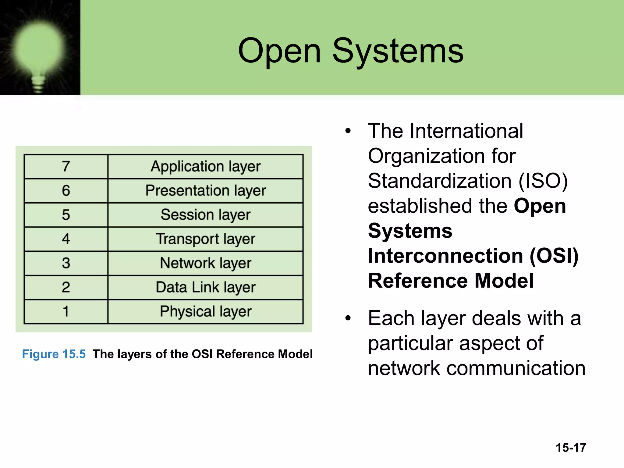 15-17
Open Systems
• The International
Organization for
Standardization (ISO)
established the Open
Systems
Interconnection (OSI)
Reference Model
• Each layer deals with a
particular aspect of
network communication
Figure 15.5 The layers of the OSI Reference Model
 