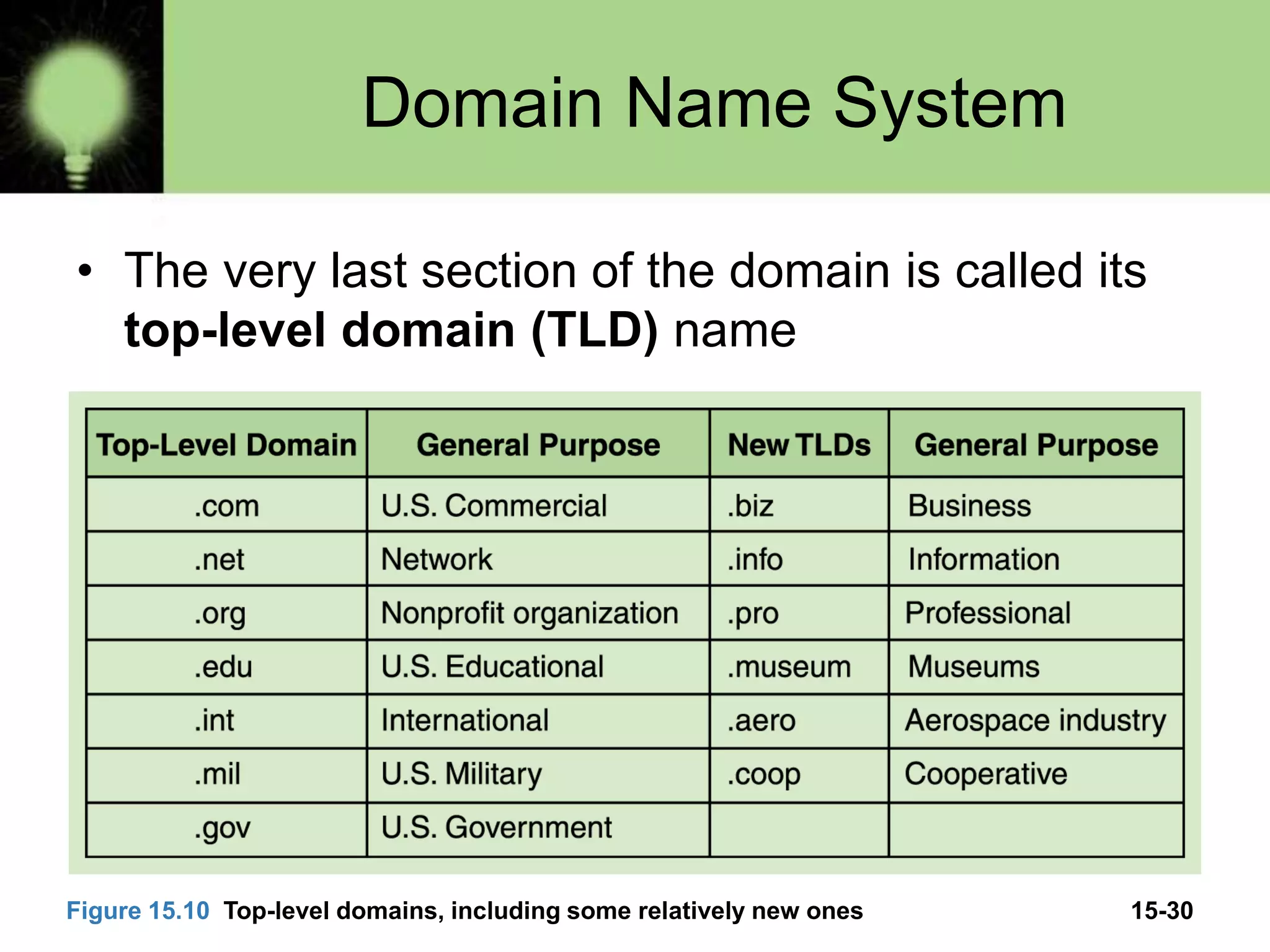 15-30
Domain Name System
• The very last section of the domain is called its
top-level domain (TLD) name
Figure 15.10 Top-level domains, including some relatively new ones
 