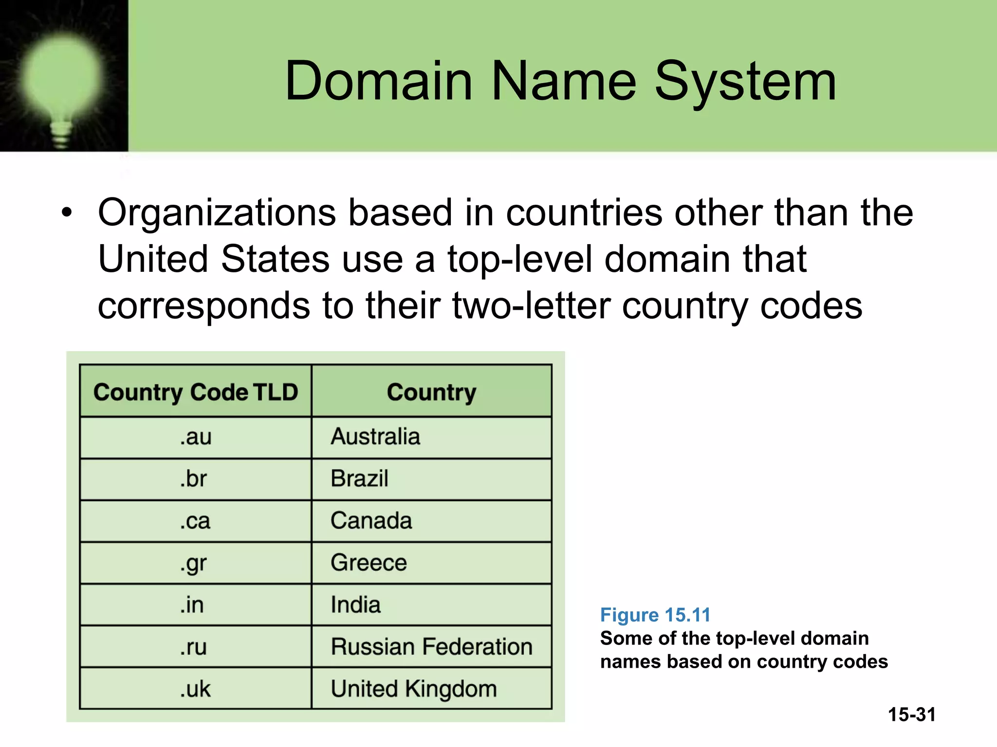 15-31
Domain Name System
• Organizations based in countries other than the
United States use a top-level domain that
corresponds to their two-letter country codes
Figure 15.11
Some of the top-level domain
names based on country codes
 