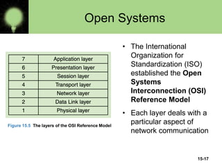 15-17
Open Systems
• The International
Organization for
Standardization (ISO)
established the Open
Systems
Interconnection (OSI)
Reference Model
• Each layer deals with a
particular aspect of
network communication
Figure 15.5 The layers of the OSI Reference Model
 