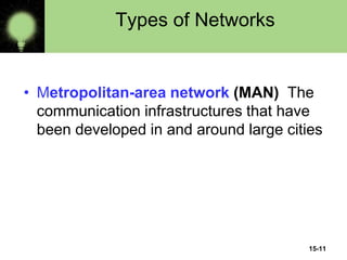 15-11
Types of Networks
• Metropolitan-area network (MAN) The
communication infrastructures that have
been developed in and around large cities
 