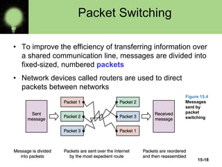 Packet Switching
• To improve the efficiency of transferring information over
a shared communication line, messages are divided into
fixed-sized, numbered packets
• Network devices called routers are used to direct
packets between networks
Figure 15.4
Messages
sent by
packet
switching
15-18
 