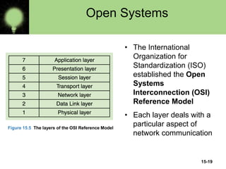 15-19
Open Systems
• The International
Organization for
Standardization (ISO)
established the Open
Systems
Interconnection (OSI)
Reference Model
• Each layer deals with a
particular aspect of
network communication
Figure 15.5 The layers of the OSI Reference Model
 
