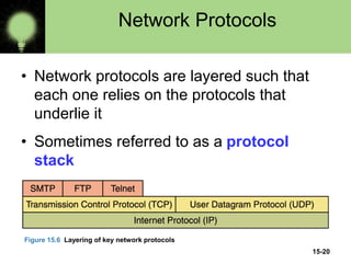 15-20
Network Protocols
• Network protocols are layered such that
each one relies on the protocols that
underlie it
• Sometimes referred to as a protocol
stack
Figure 15.6 Layering of key network protocols
 