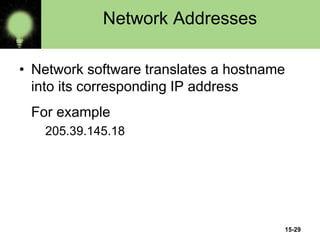 15-29
Network Addresses
• Network software translates a hostname
into its corresponding IP address
For example
205.39.145.18
 