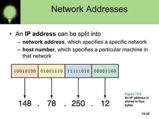 15-30
Network Addresses
• An IP address can be split into
– network address, which specifies a specific network
– host number, which specifies a particular machine in
that network
Figure 15.9
An IP address is
stored in four
bytes
 