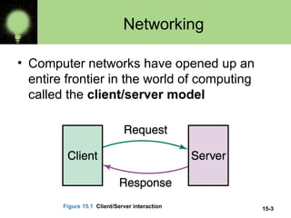 15-3
Networking
• Computer networks have opened up an
entire frontier in the world of computing
called the client/server model
Figure 15.1 Client/Server interaction
 