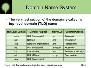 15-30
Domain Name System
• The very last section of the domain is called its
top-level domain (TLD) name
Figure 15.10 Top-level domains, including some relatively new ones
 