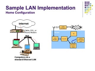 Sample LAN Implementation
Home Configuration
 