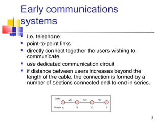 3 
Early communications 
systems 
 I.e. telephone 
 point-to-point links 
 directly connect together the users wishing to 
communicate 
 use dedicated communication circuit 
 if distance between users increases beyond the 
length of the cable, the connection is formed by a 
number of sections connected end-to-end in series. 
 