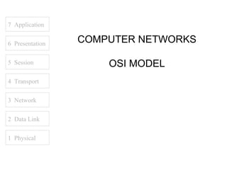 7 Application


6 Presentation   COMPUTER NETWORKS

5 Session            OSI MODEL
4 Transport


3 Network


2 Data Link


1 Physical
 