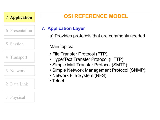 Computer-Networks--OSI_MODEL.ppt