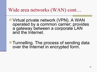 Virtual private network (VPN).  A WAN  operated by a common carrier; provides a gateway between a corporate LAN and the Internet. Tunnelling.  The process of sending data over the Internet in encrypted form. Wide area networks (WAN) cont… 