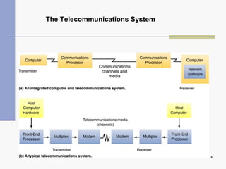The Telecommunications System 