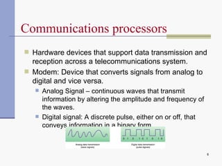 Hardware devices that support data transmission and reception across a telecommunications system. Modem:  Device that converts signals from analog to digital and vice versa. Analog Signal – continuous waves that transmit information by altering the amplitude and frequency of the waves. Digital signal: A discrete pulse, either on or off, that conveys information in a binary form.  Communications processors 