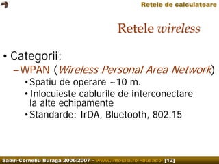 Computer Networks.Wireless