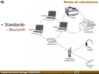 Computer Networks.Wireless