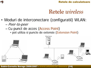 Computer Networks.Wireless