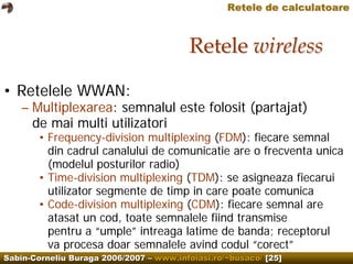 Computer Networks.Wireless