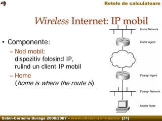 Computer Networks.Wireless