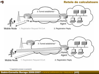 Computer Networks.Wireless