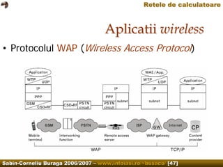 Computer Networks.Wireless