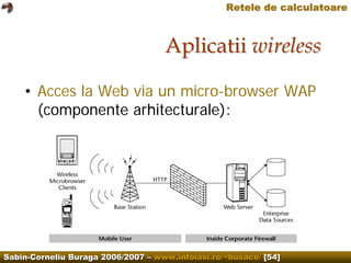 Computer Networks.Wireless