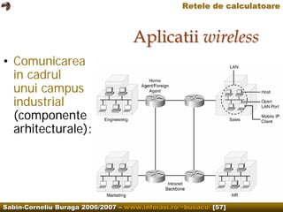 Computer Networks.Wireless