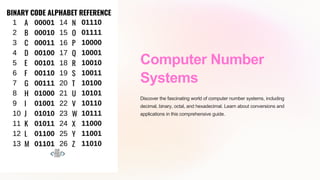 Computer Number
Systems
Discover the fascinating world of computer number systems, including
decimal, binary, octal, and hexadecimal. Learn about conversions and
applications in this comprehensive guide.
 