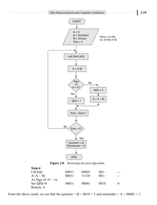Division Algorithm Flowchart Computer Organisation computer-organization-and-architecture-9780070083332-0070083339 ...