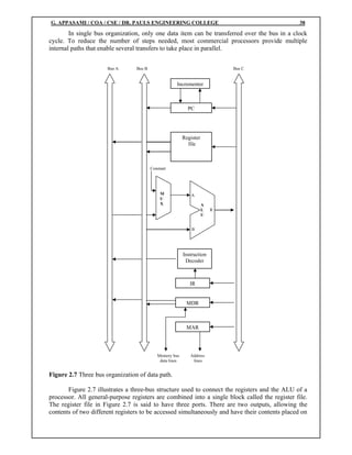 Computer Architecture Draw A Diagram Single Bus Computer Architecture Draw A Diagram Single Bus