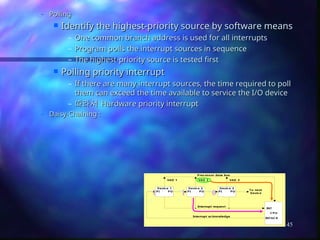 computer-organization2-2928834122222.ppt