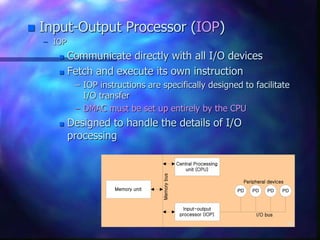 computer-organization2-292883412 (1).ppt